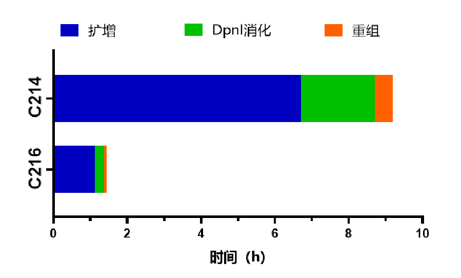 Mut Express Universal Fast Mut