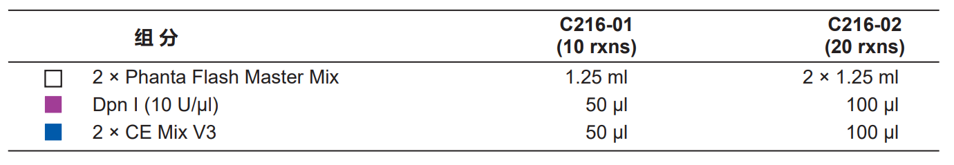 Mut Express Universal Fast Mut