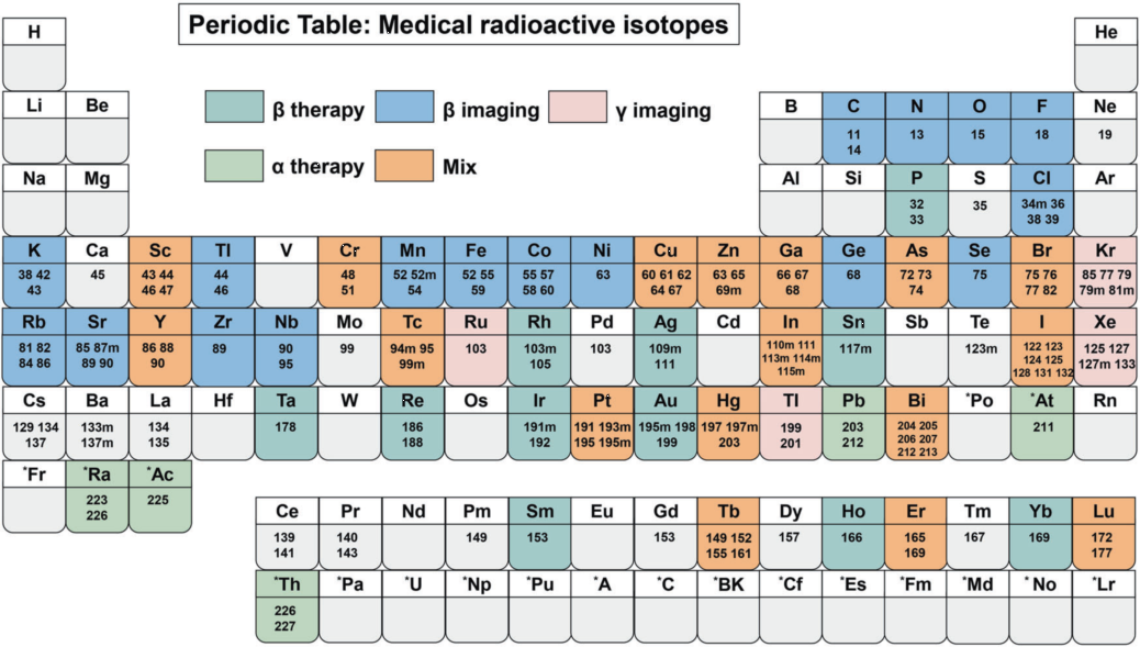 放射性药物丨精准医疗的“超级武器”