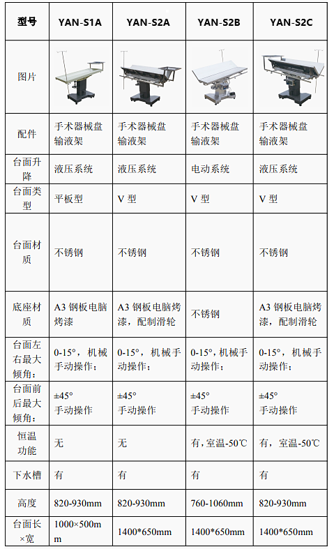恒温液压动物手术台，大动物手术台，大动物手术床