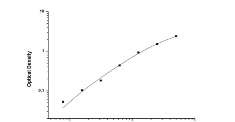 人单纯疱疹病毒 1IgG 抗体(HSV1-IgG)试剂盒(E