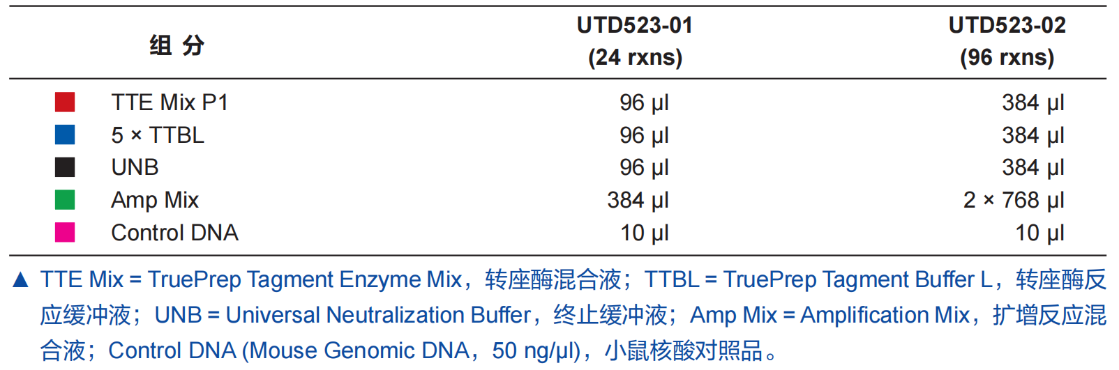 转座酶DNA文库构建试剂盒 UltraClean DNA L