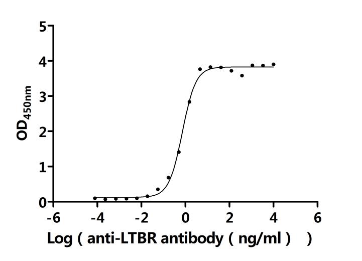 CSB-RA013227MA1HU ELISA1