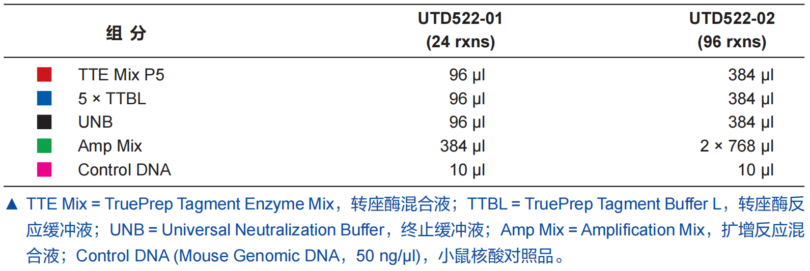 转座酶DNA文库构建试剂盒 UltraClean DNA L