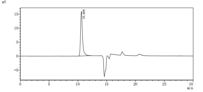 CSB-RA004957MA1HU HPLC