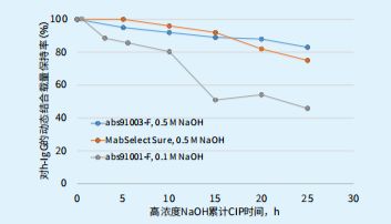 抗体亲和纯化填料解决方案
