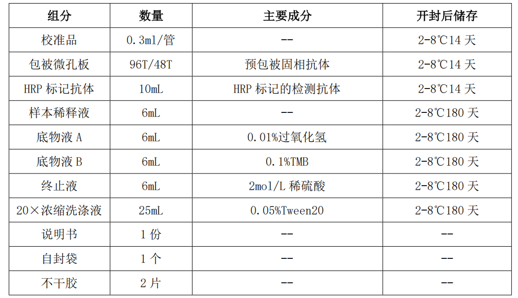 人EB病毒 IgG 抗体（Ebv IgG）定量检测试剂盒（E