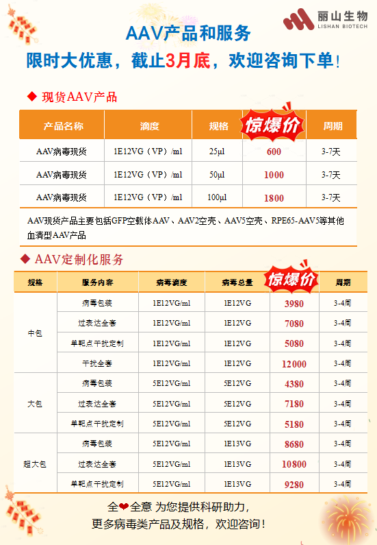 AAV腺相关病毒产品和服务