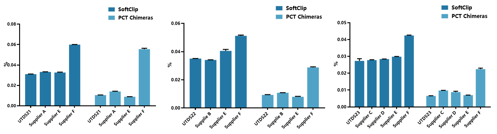 转座酶DNA文库构建试剂盒 UltraClean DNA L