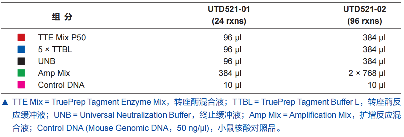 转座酶DNA文库构建试剂盒 UltraClean DNA L