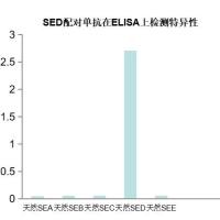 金黄色 葡萄球菌肠毒素D单抗（配对）
