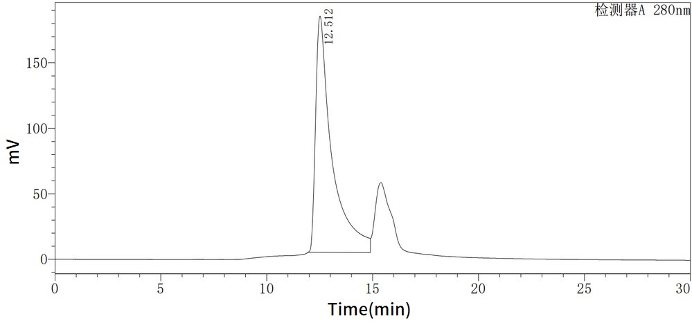 Recombinant Mouse Noggin (C-6H