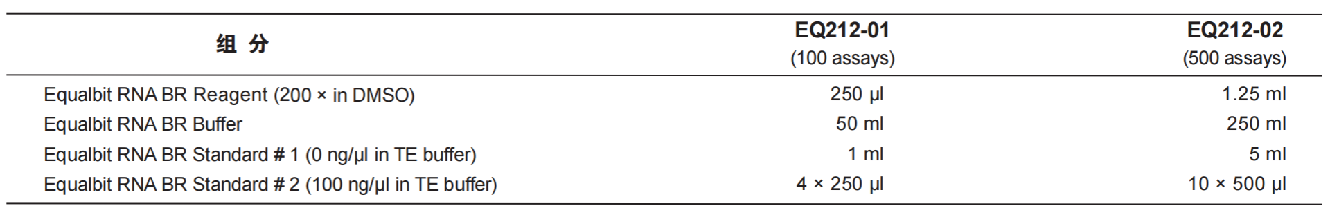 Equalbit RNA BR Assay Kit(EQ21