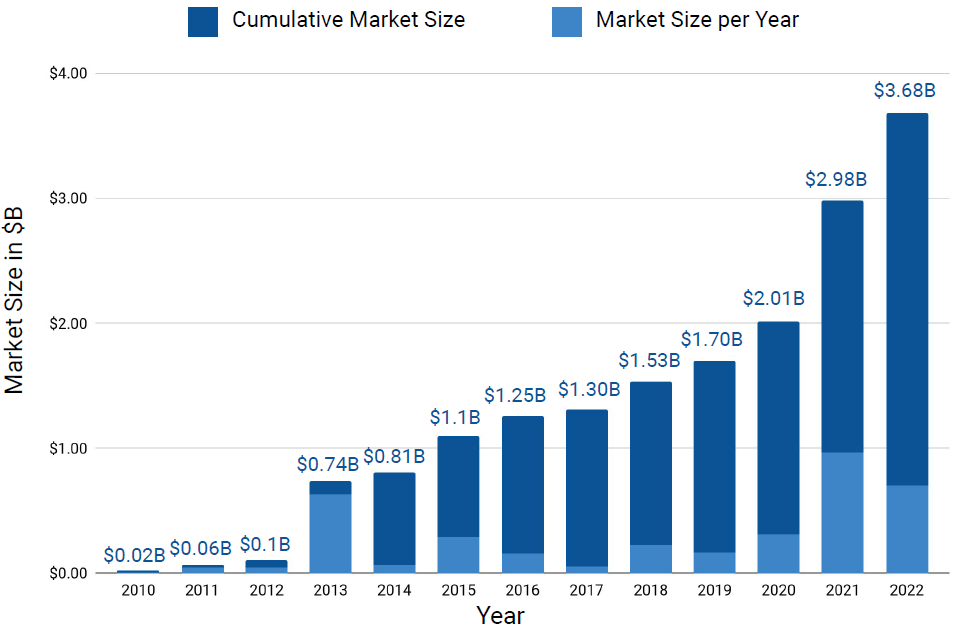 类器官替代动物试验的时代真的来了吗？
