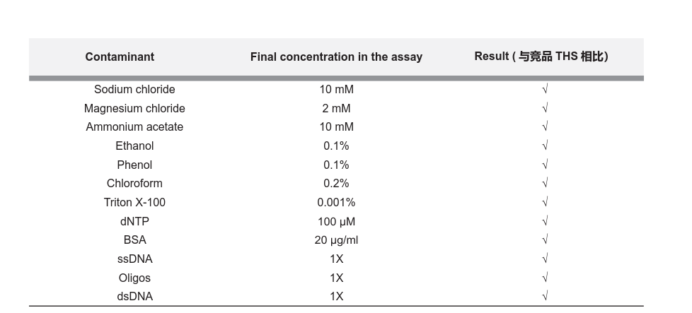 Equalbit RNA BR Assay Kit(EQ21