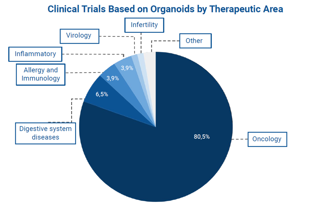 类器官替代动物试验的时代真的来了吗？