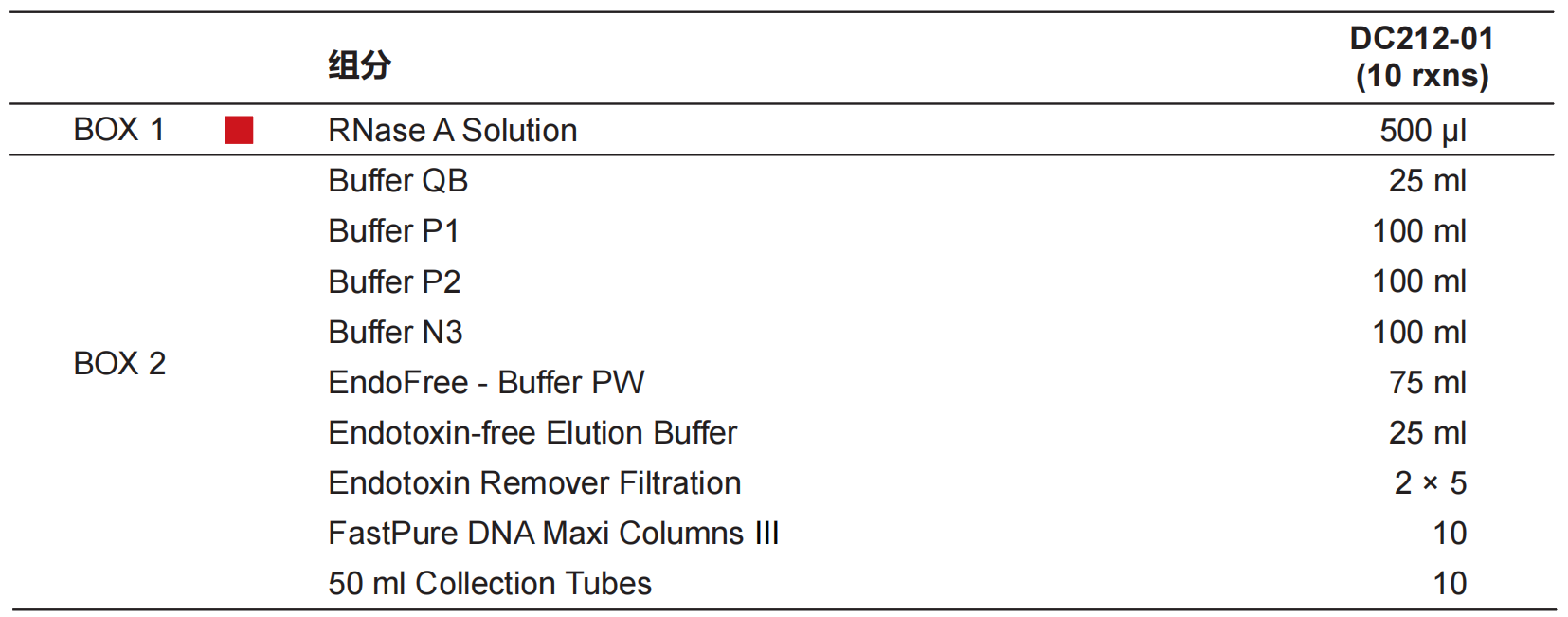 FastPure EndoFree Plasmid Mini