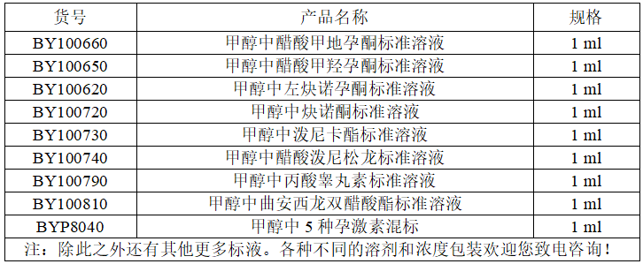 索莱宝分析标准品积极响应国家号召，守护人民群众