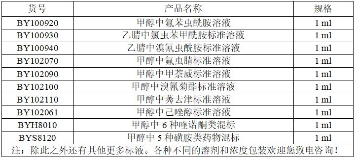 索莱宝分析标准品积极响应国家号召，守护人民群众