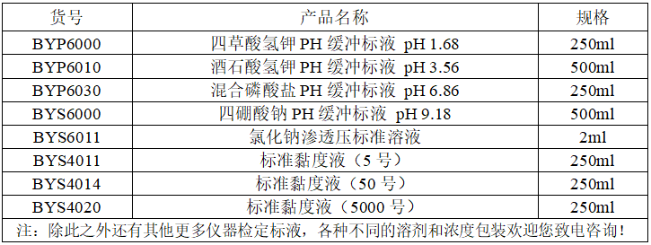 索莱宝标准溶液又双叒上新啦！速来抄作业，看看有没有你心仪的那一款！