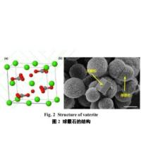 荧光染料Cy7 标记的球霰石