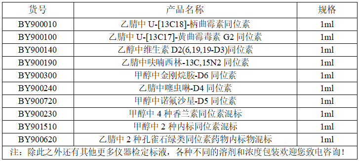 索萊寶標(biāo)準(zhǔn)溶液又雙叒上新啦！速來(lái)抄作業(yè)，看看有沒(méi)有你心儀的那一款！