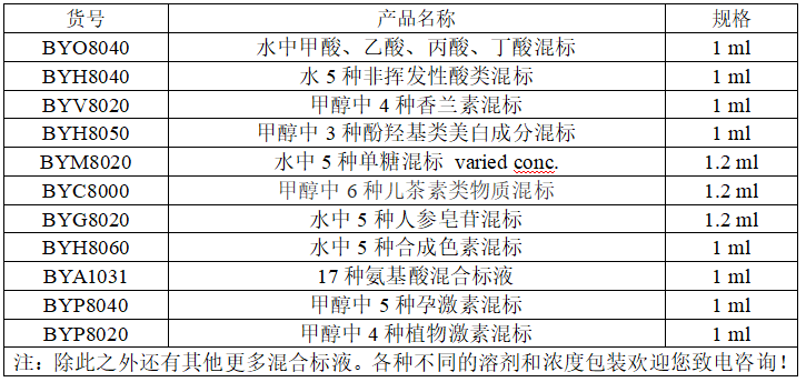 索萊寶標(biāo)準(zhǔn)溶液又雙叒上新啦！速來(lái)抄作業(yè)，看看有沒(méi)有你心儀的那一款！