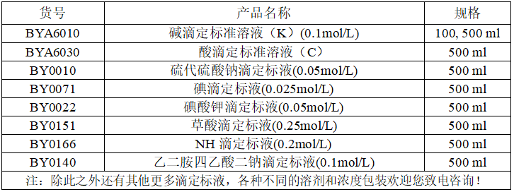 索莱宝标准溶液又双叒上新啦！速来抄作业，看看有没有你心仪的那一款！