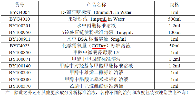 索莱宝标准溶液又双叒上新啦！速来抄作业，看看有没有你心仪的那一款！