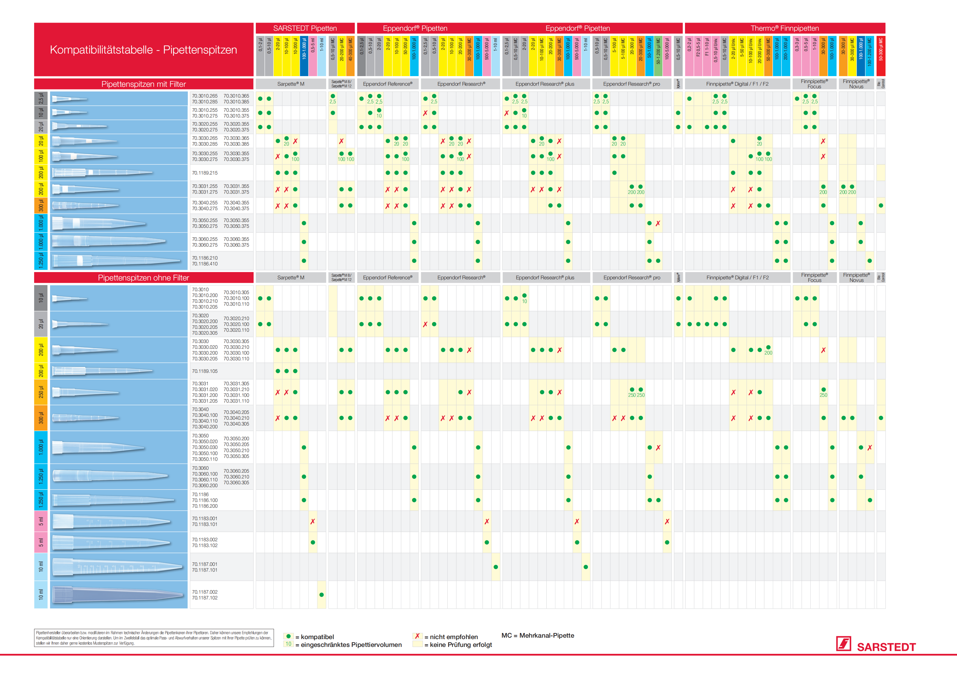移液吸头(20μL/100μL/300μL/1000μL/1