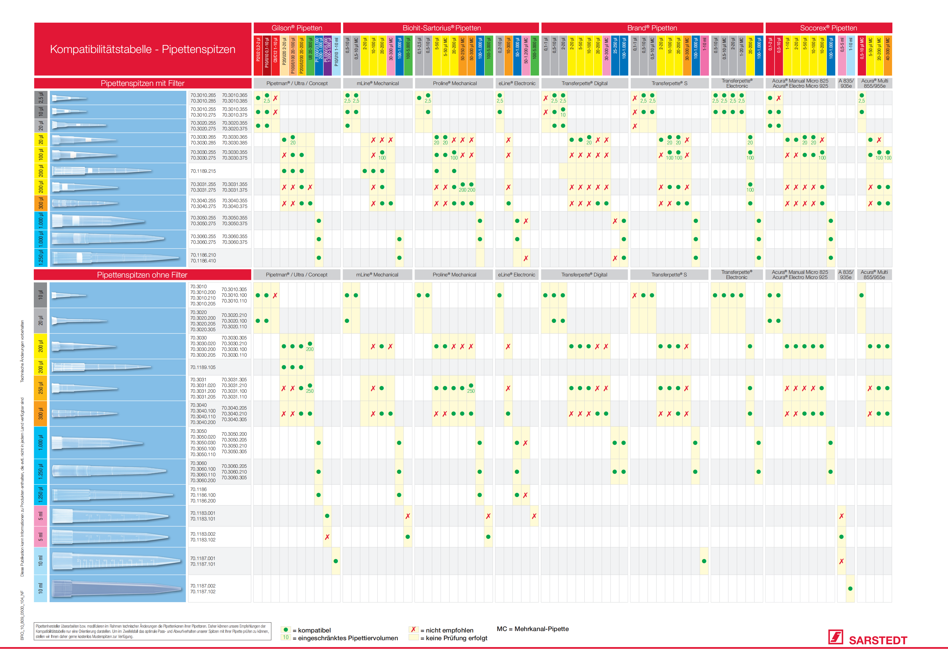 移液吸头(20μL/100μL/300μL/1000μL/1