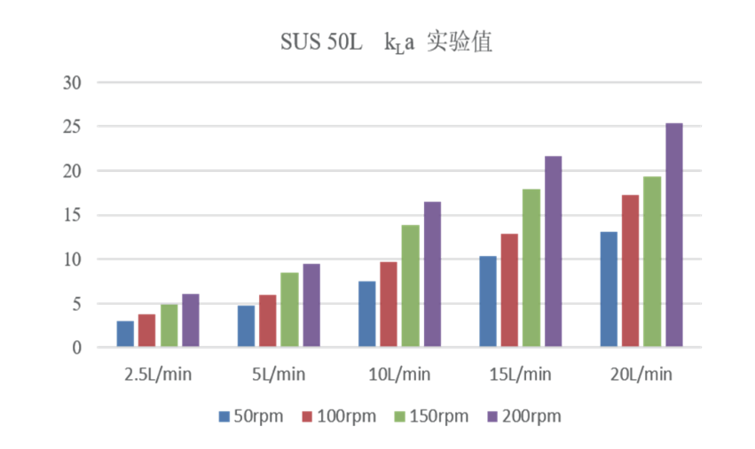 AbioSUS®一次性生物反应器