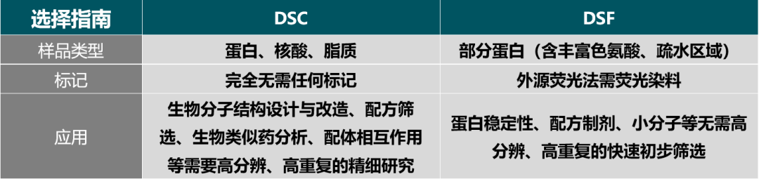 【知识库】DSC vs DSF技术大比拼，谁更胜一筹