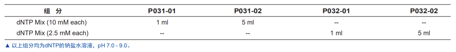 dNTP Mix(10/2.5 mM each)(P031/
