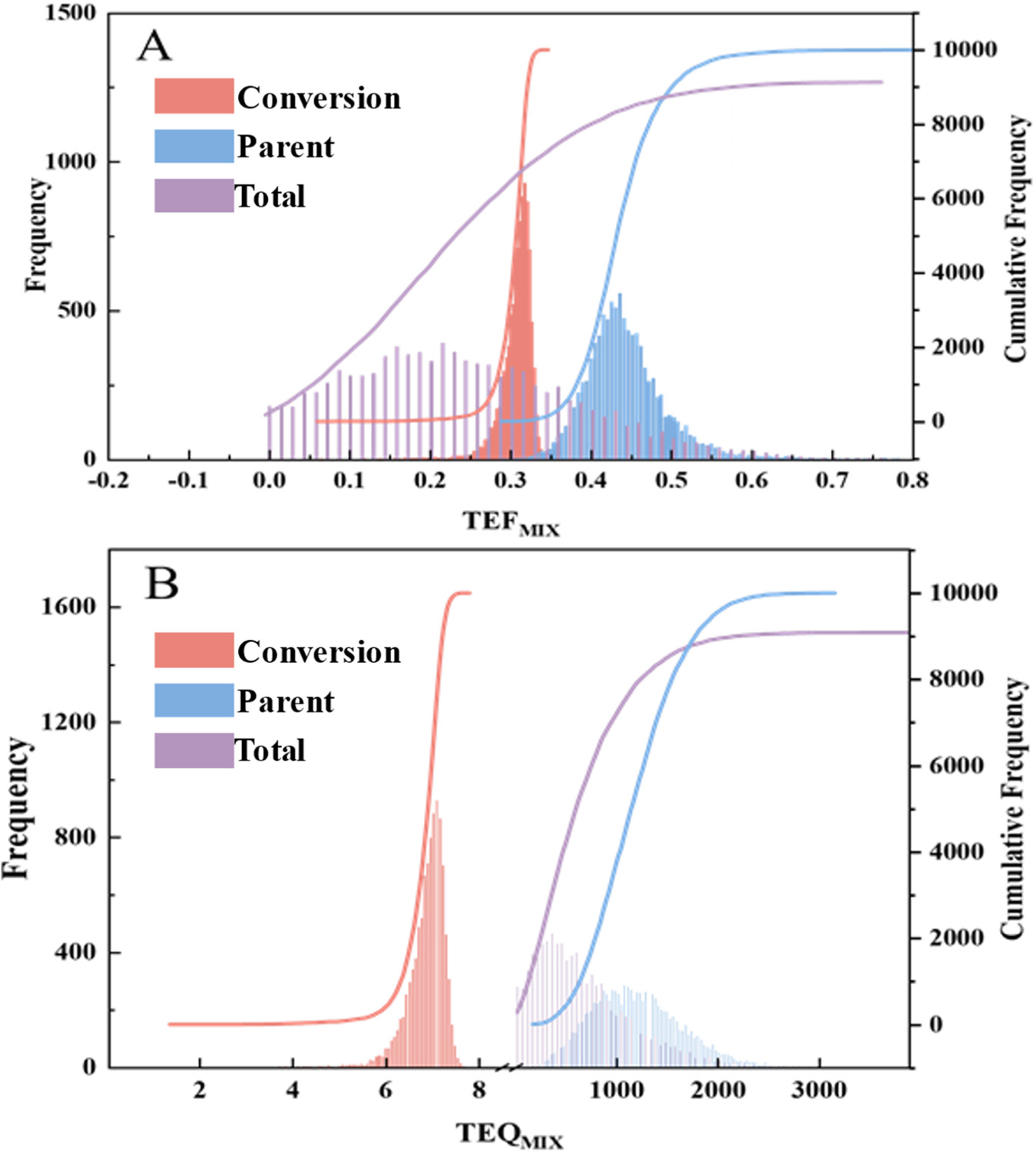 网络毒理学分析 #分子动力学模拟 