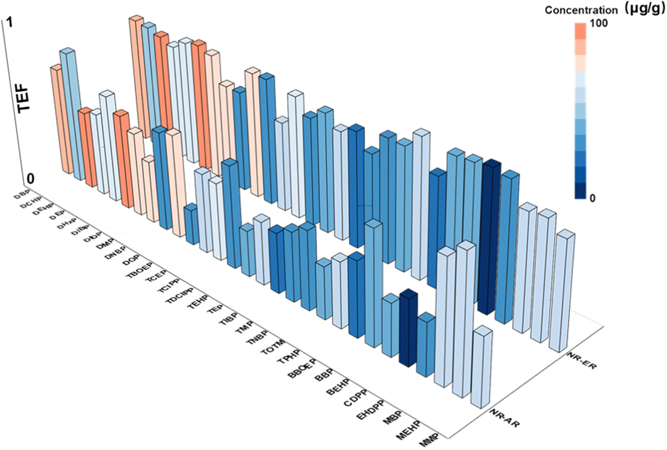 网络毒理学分析 #分子动力学模拟 