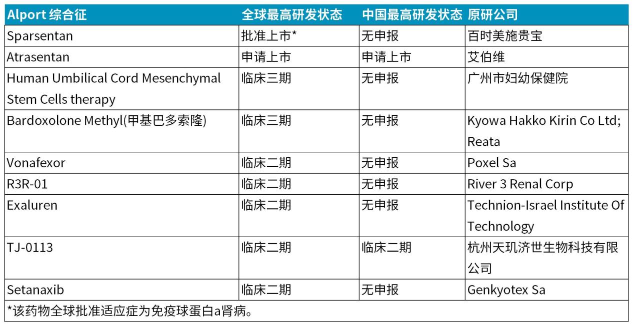 慢性肾病中的隐匿杀手——Alport综合征
