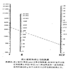人外周血淋巴细胞分离液 内毒素<0.12EU 医用级