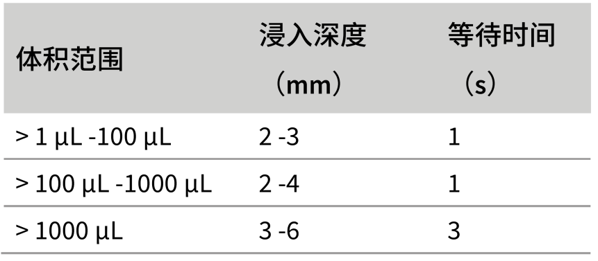 实验结果反反复复，竟是被一把移液枪「背刺」了