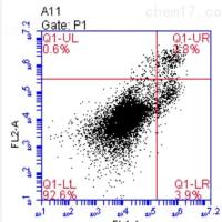 流式细胞检测实验
