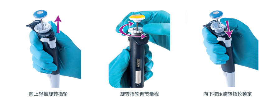 PIPETMAN®L手动单道移液器
