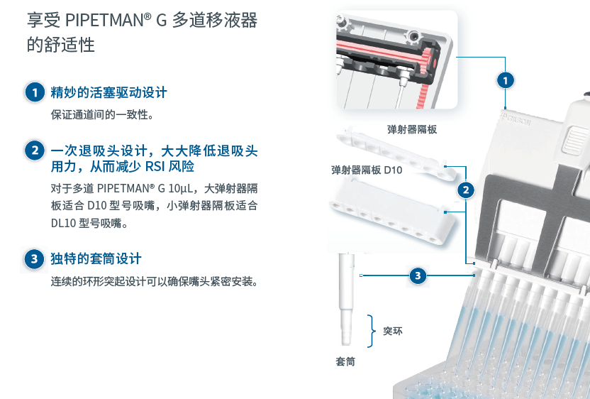 PIPETMAN®/PIPETMAN® G手动多道移液器