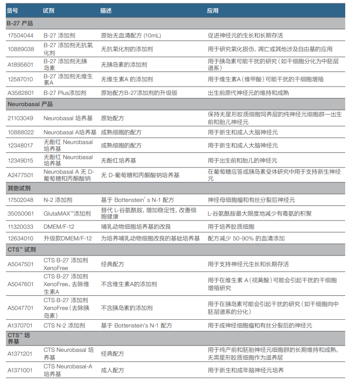 Gibco B-27™ 添加剂 (50X)，无血清