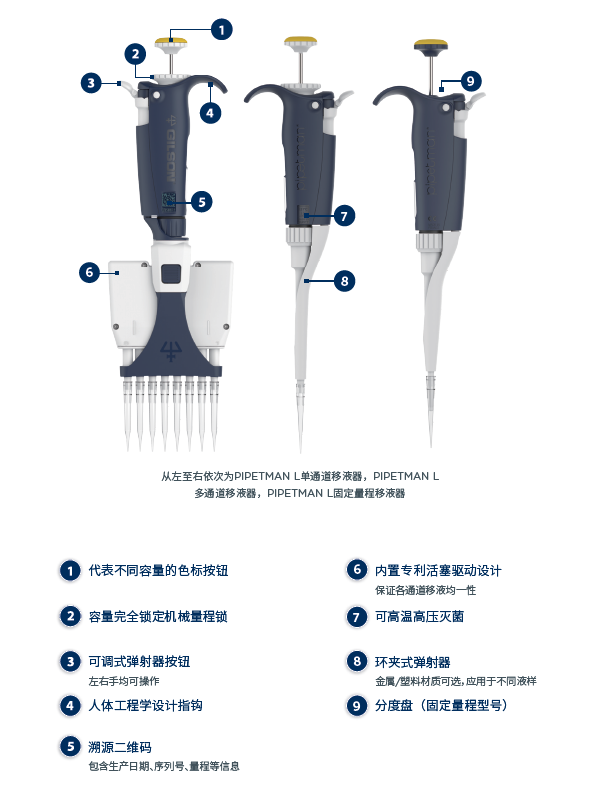PIPETMAN®L手动单道移液器