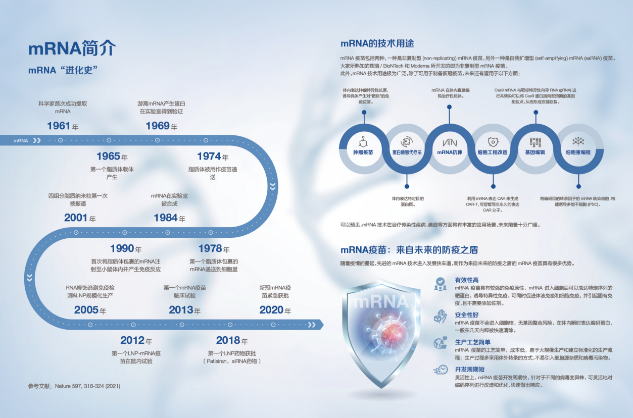 赛默飞mRNA疫苗整体解决方案