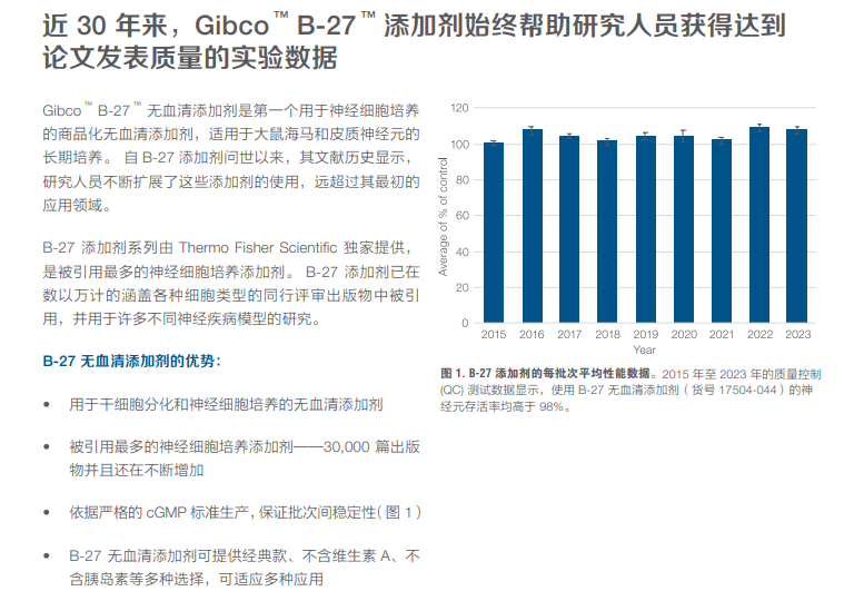 【产品资料】独一无二的B-27添加剂