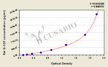 CSB-E07340r Typical Data