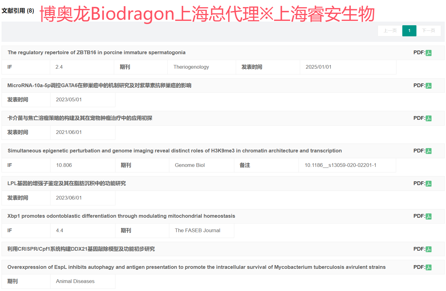 Biodragon博奥龙BF06205慢病毒浓缩试剂1361