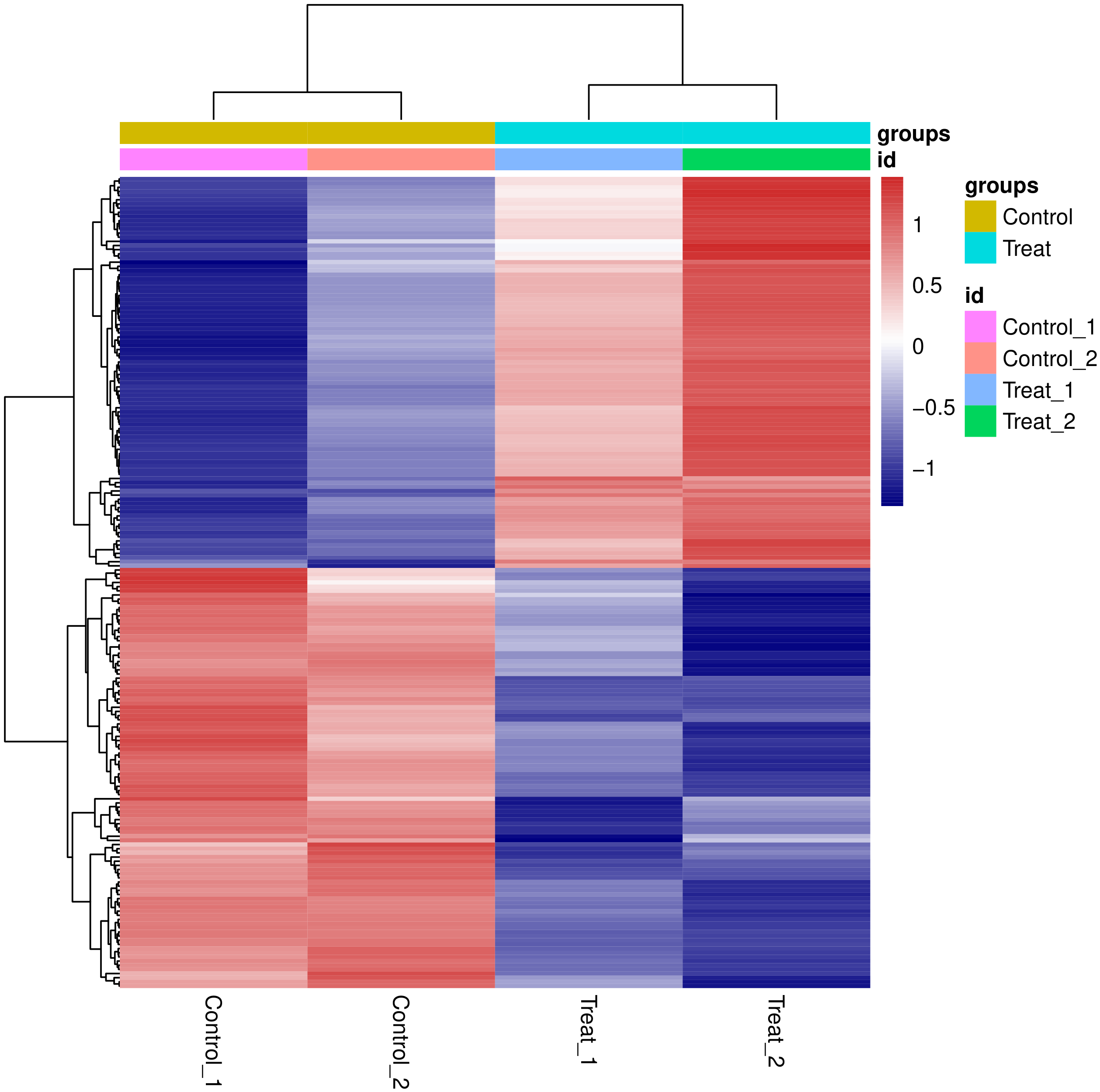 研究思路 | 多组学专题——如何进行转录组+蛋白组关联分析？