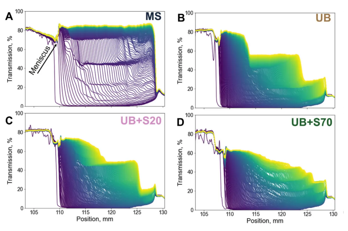 电池行业应用专题 | 燃料电池催化剂油墨的状态和稳定性 